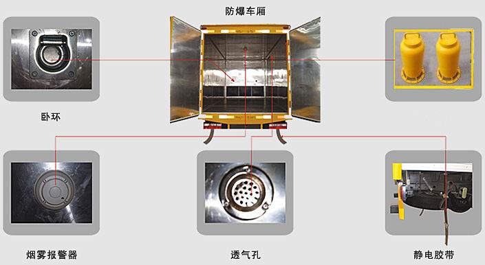 國(guó)五江鈴3噸爆破器材運(yùn)輸車(chē)