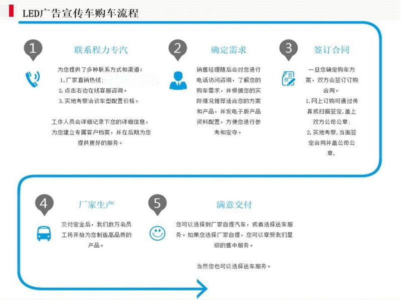 江淮LED廣告車